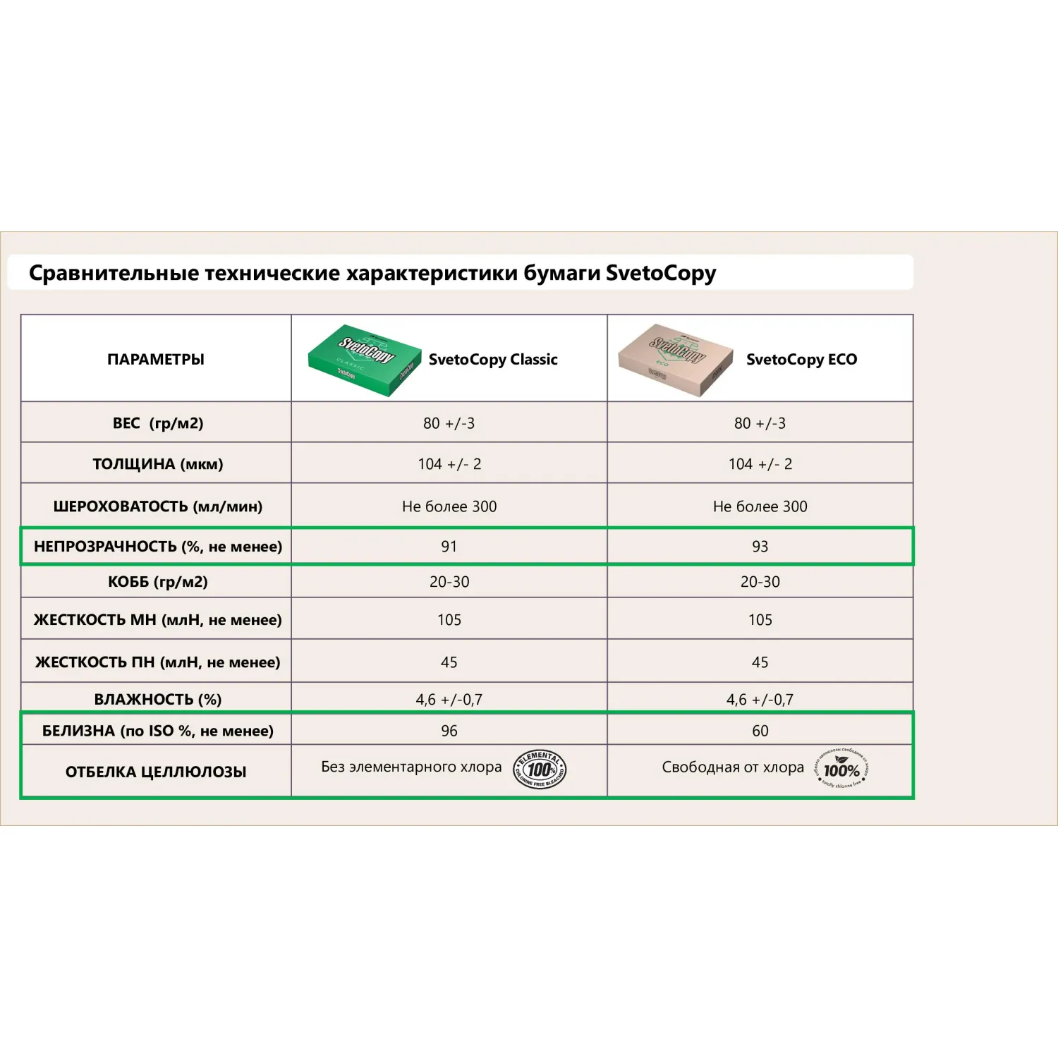 Бумага офисная SvetoCopy ECO 80 г/м² бежевая, класс Сэ, сертификат Лесной эталон - Image 5