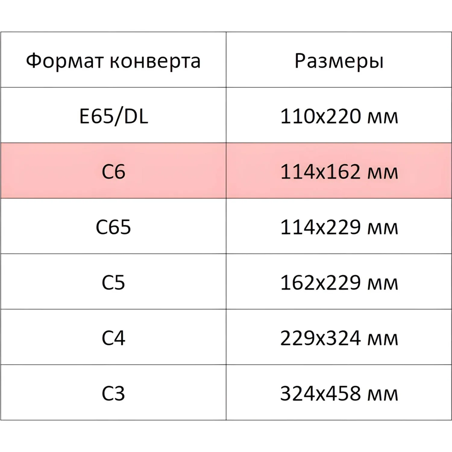 Конверты ForPost офсет 80 г/м² с отрывной лентой и подсказкой Куда-Кому - Image 4