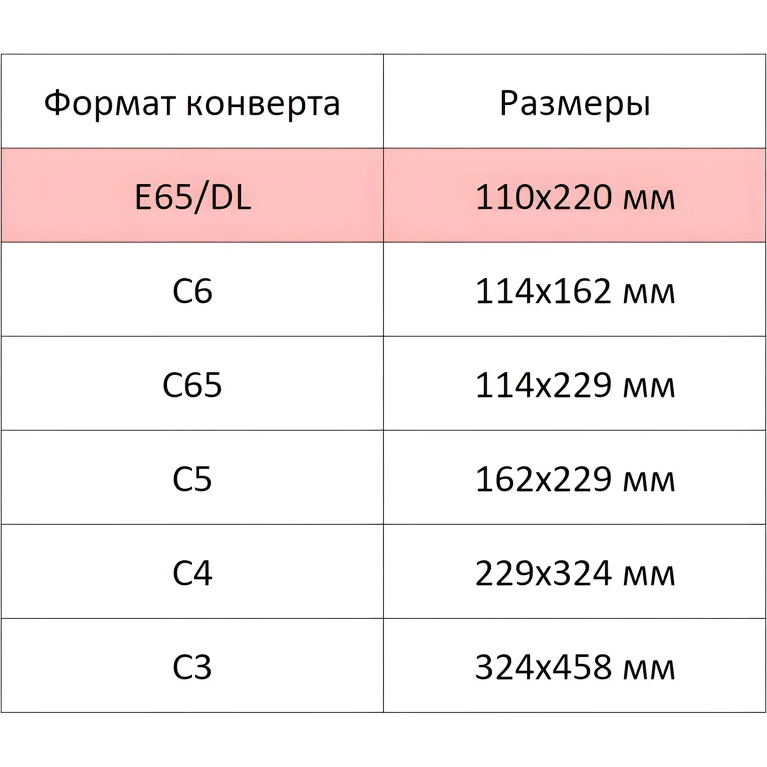 Конверты ForPost офсет 80 г/м² стрип-лента Куда-Кому - Image 3