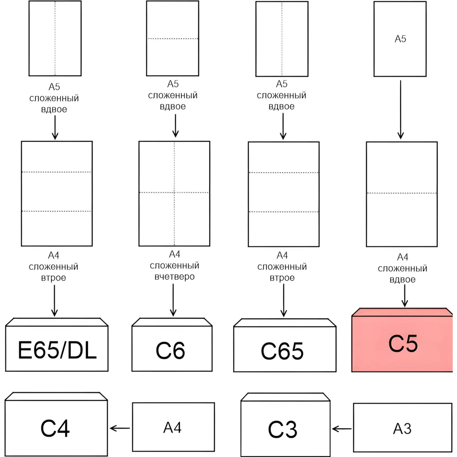 Конверты офиспост C5 белые OfficePost 80 г/м² стрип, внутренняя запечатка 162×229 мм - Image 3