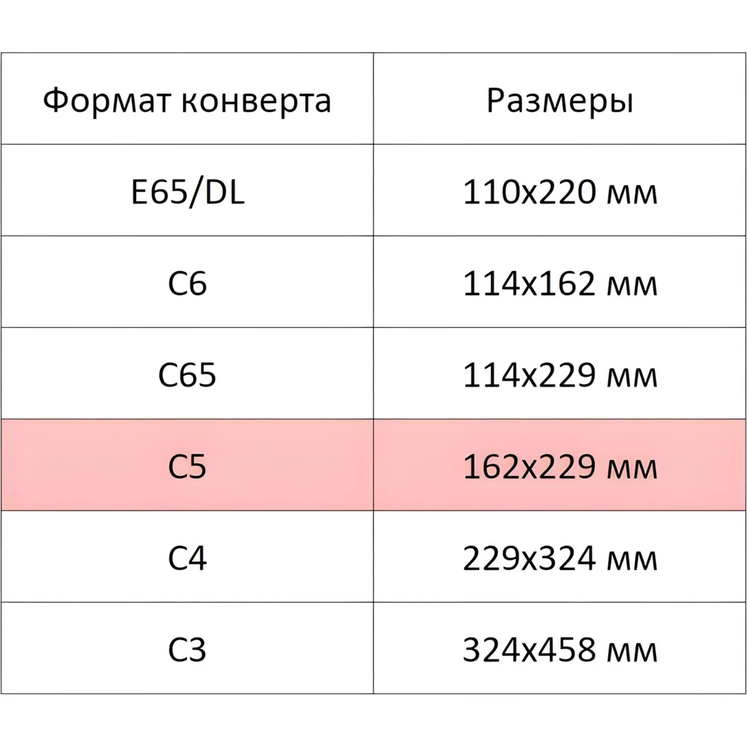 Конверт ForPost C5 162×229 мм Куда-Кому белый 80 г/м², стрип 100 шт - Image 5