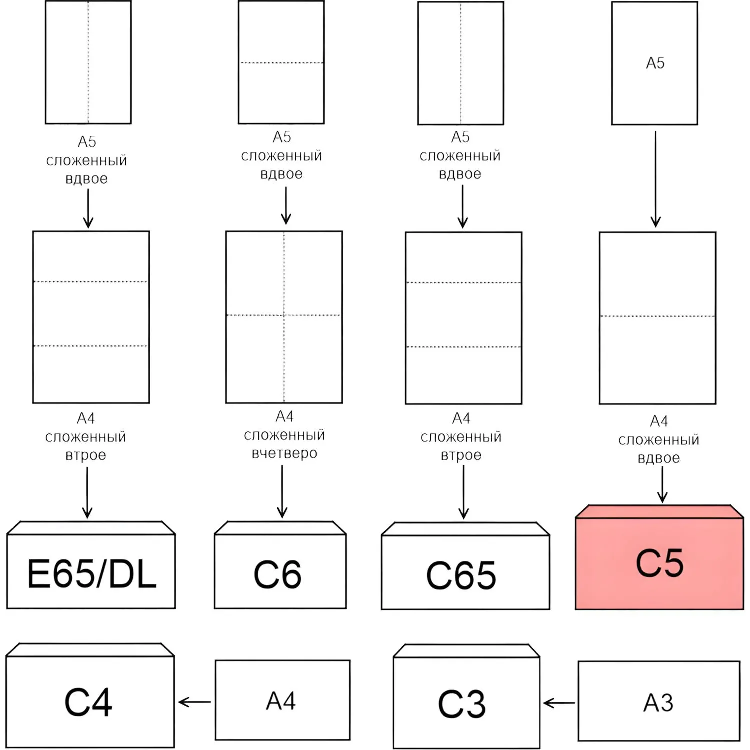 Конверты комус С5 белые стрип 80 г/м² с внутренней запечаткой 162×229 мм - Image 7