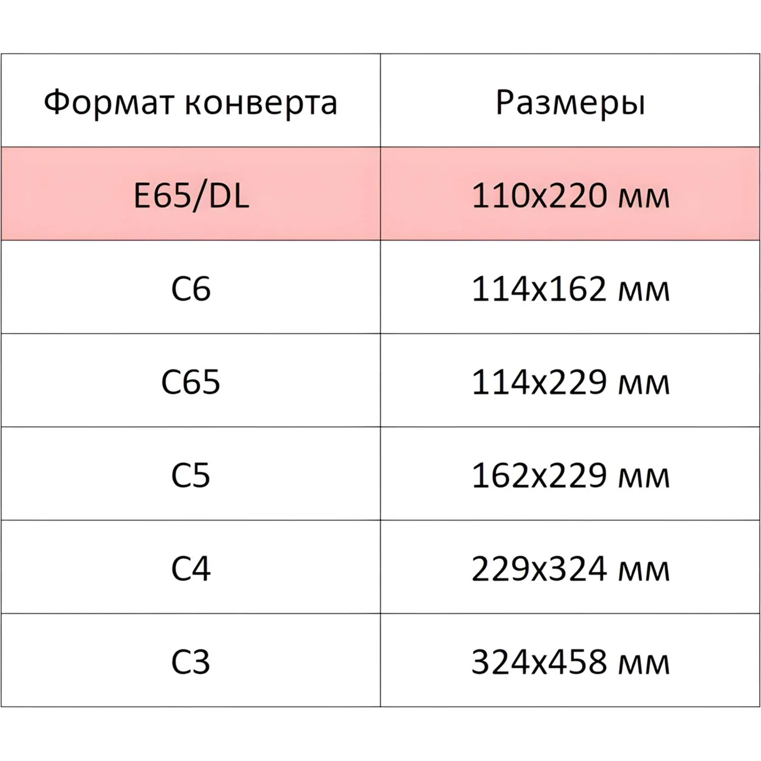Конверты Ecopost E65 стрип с окном 110×220 мм, 80 г/м², белые - Image 3