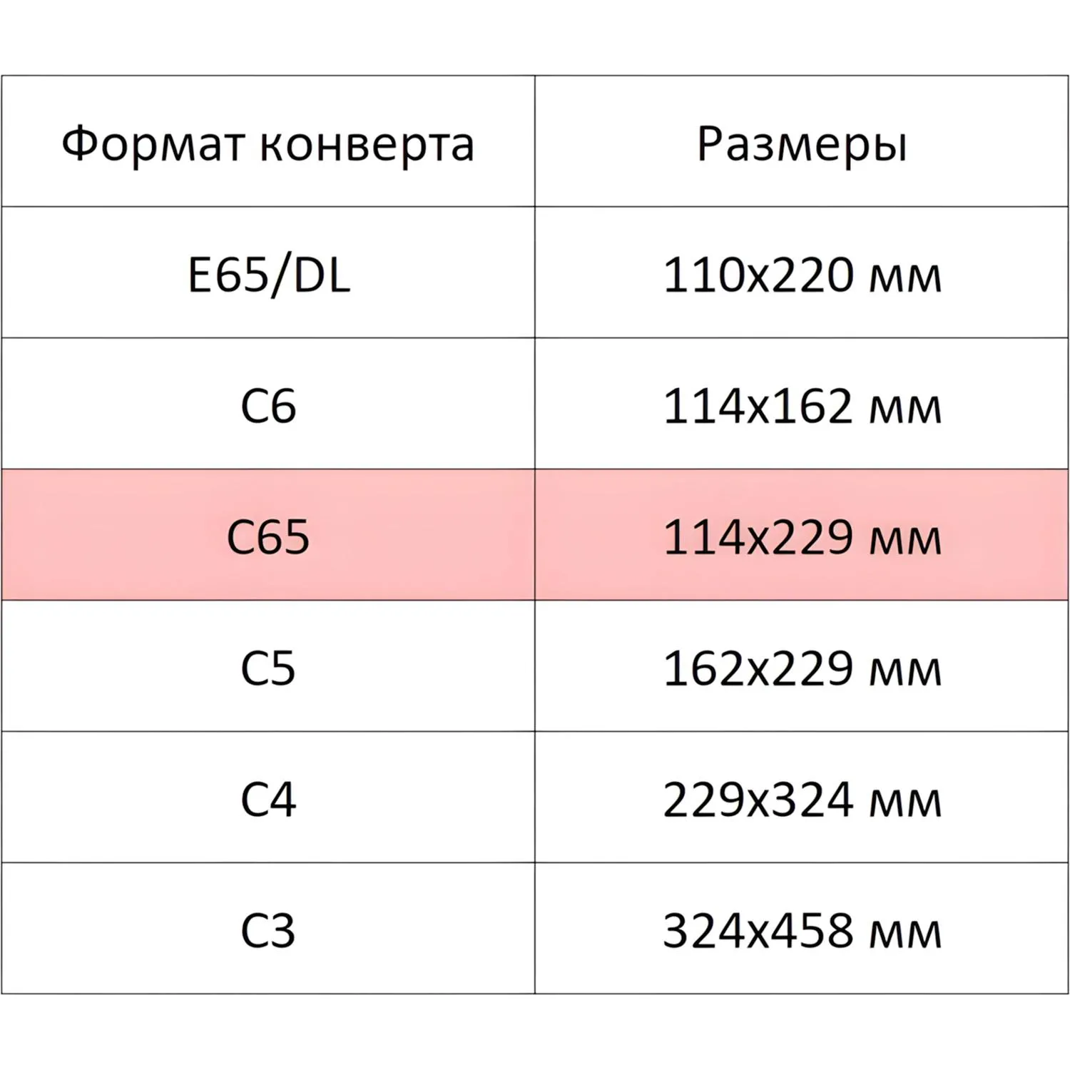 Конверты C65 белые с окном 114×229 мм, 80 г/м² декстрин, для автомат. Оформления - Image 4