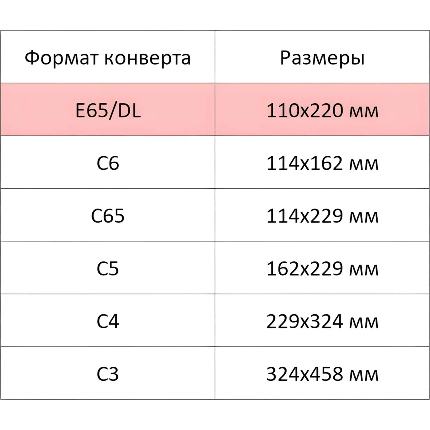 Конверты Ecopost Е65 Куда-Кому стрип 110×220 мм, белые 80 г/м² - Image 3