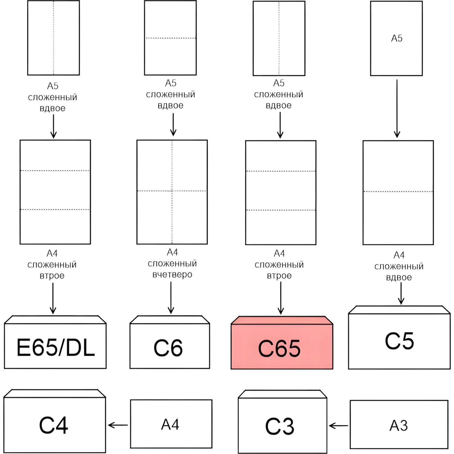 Цветной конверт Комус C65 120 г/м² стрип ассорти 114x229 мм, внутренняя запечатка - Image 5