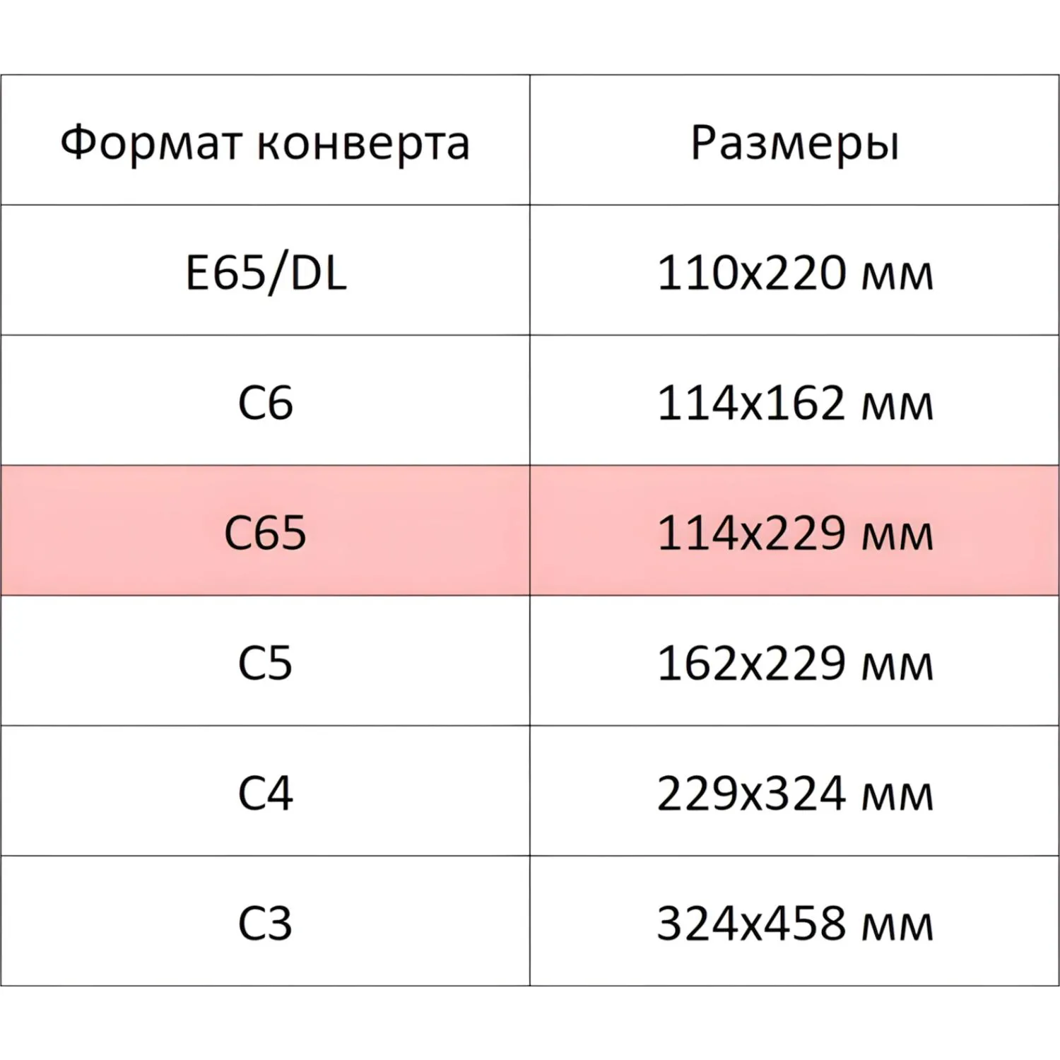 Конверты C65 чёрные 114×229 мм, 120 г/м², с клеевым клапаном - Image 8