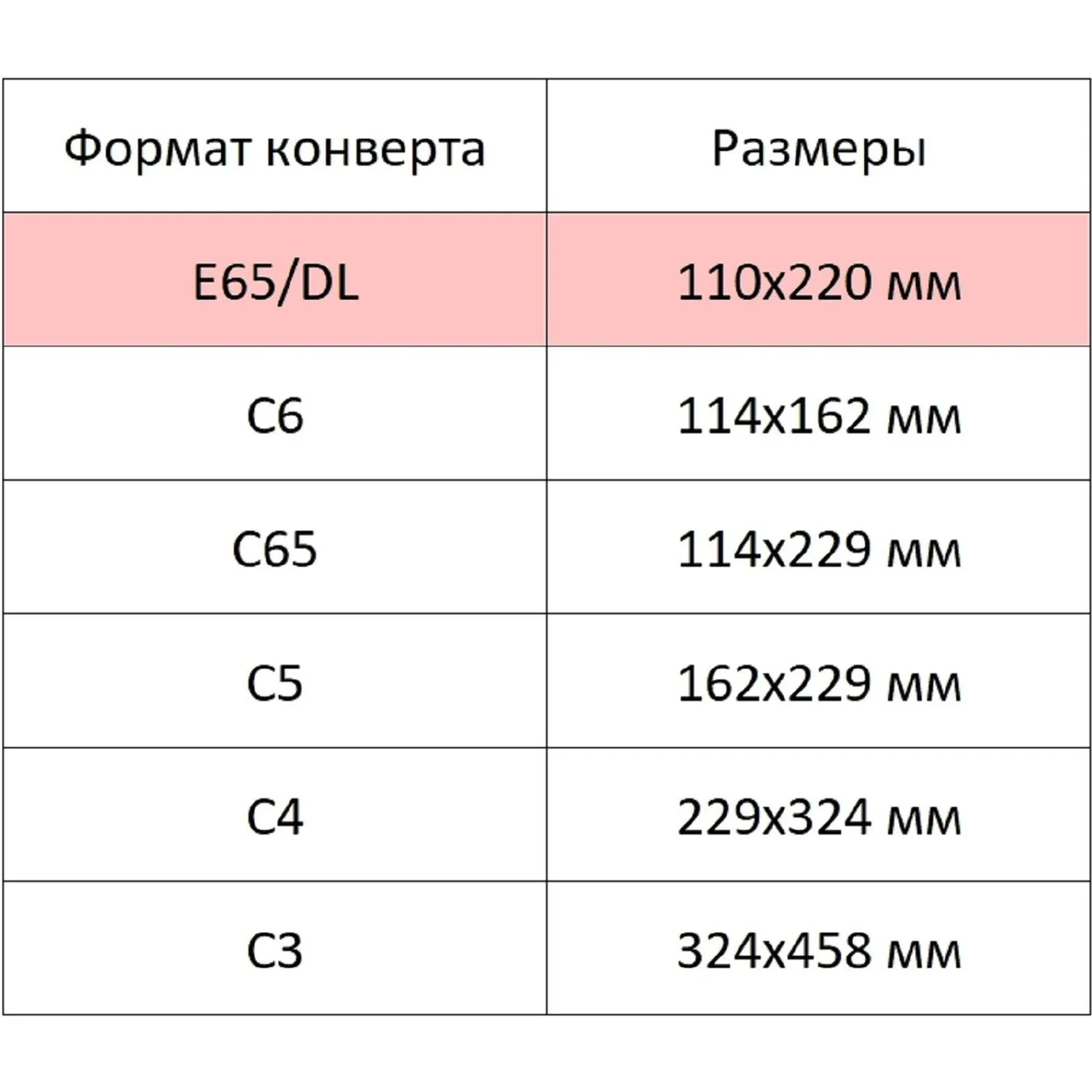Конверты Attache Economy E65 стрип отрывная лента для А4 втрое сложенный - Image 6