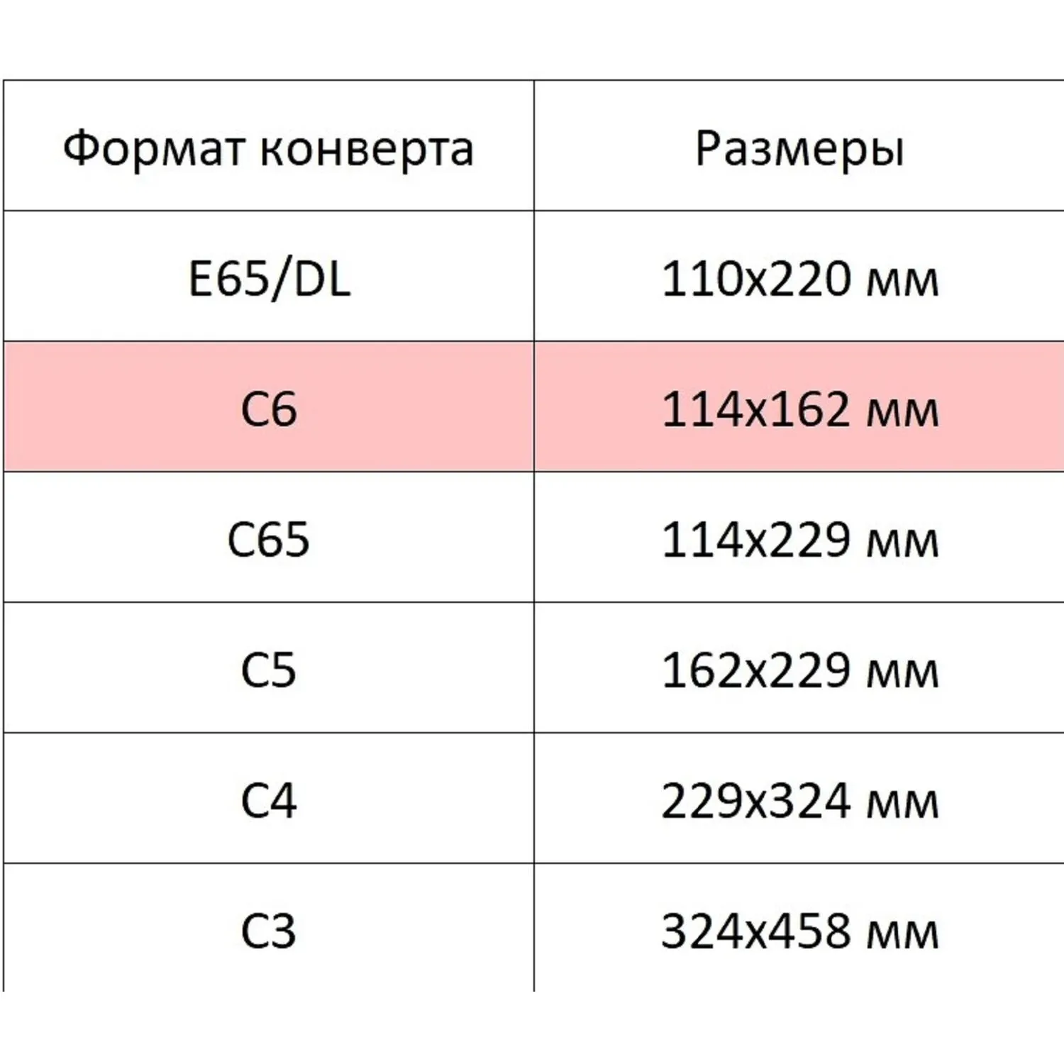 Конверты Attache С6 (114×162 мм) с подсказом Куда-Кому и стрип-лентой - Image 6