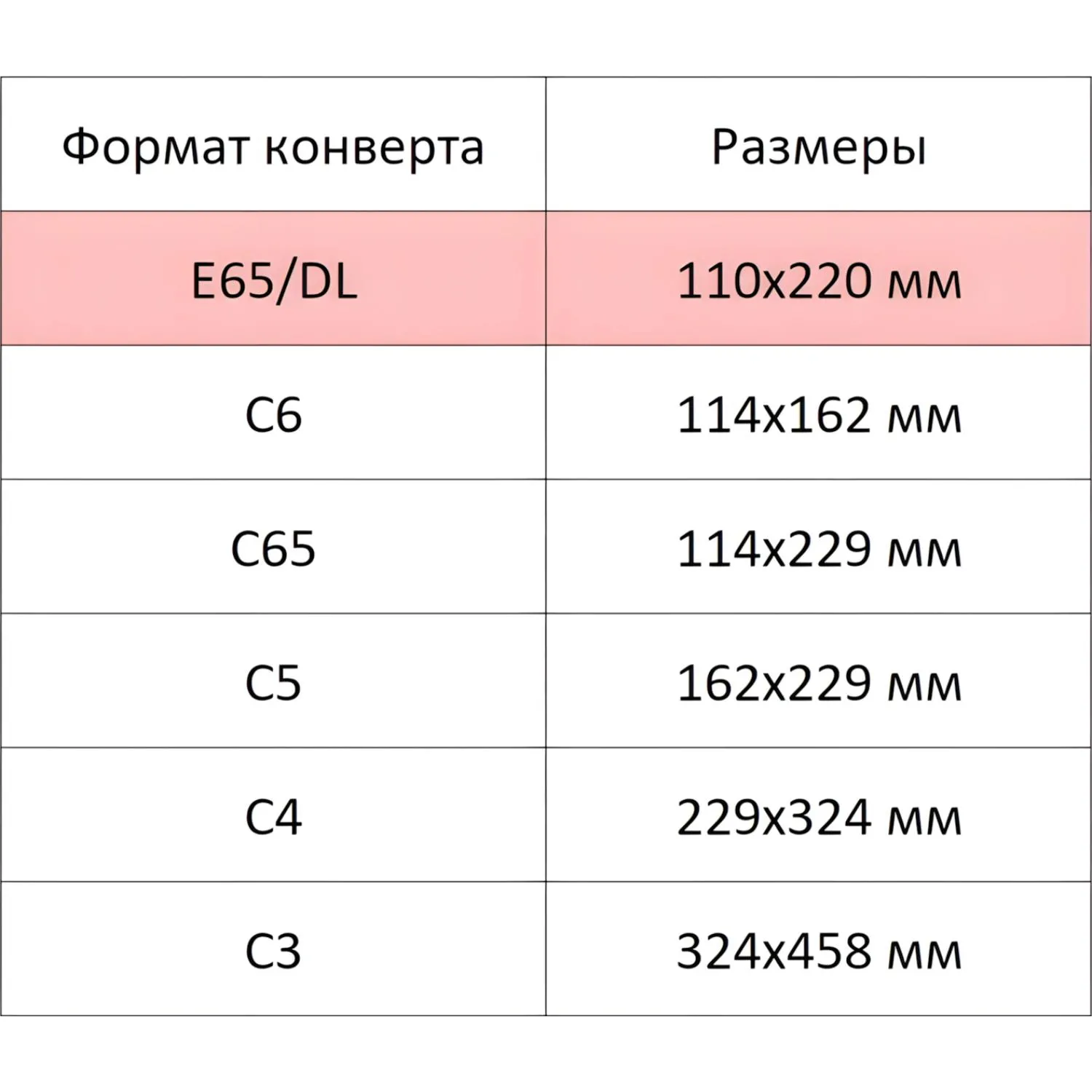 Конверт Ecopost E65 110×220 мм (80 г/м², переработанный, 100 шт.) - Image 5