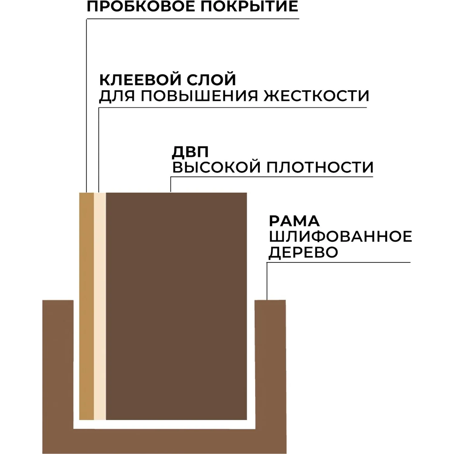 Доска пробковая 90х120 см деревянная рамка - Image 5