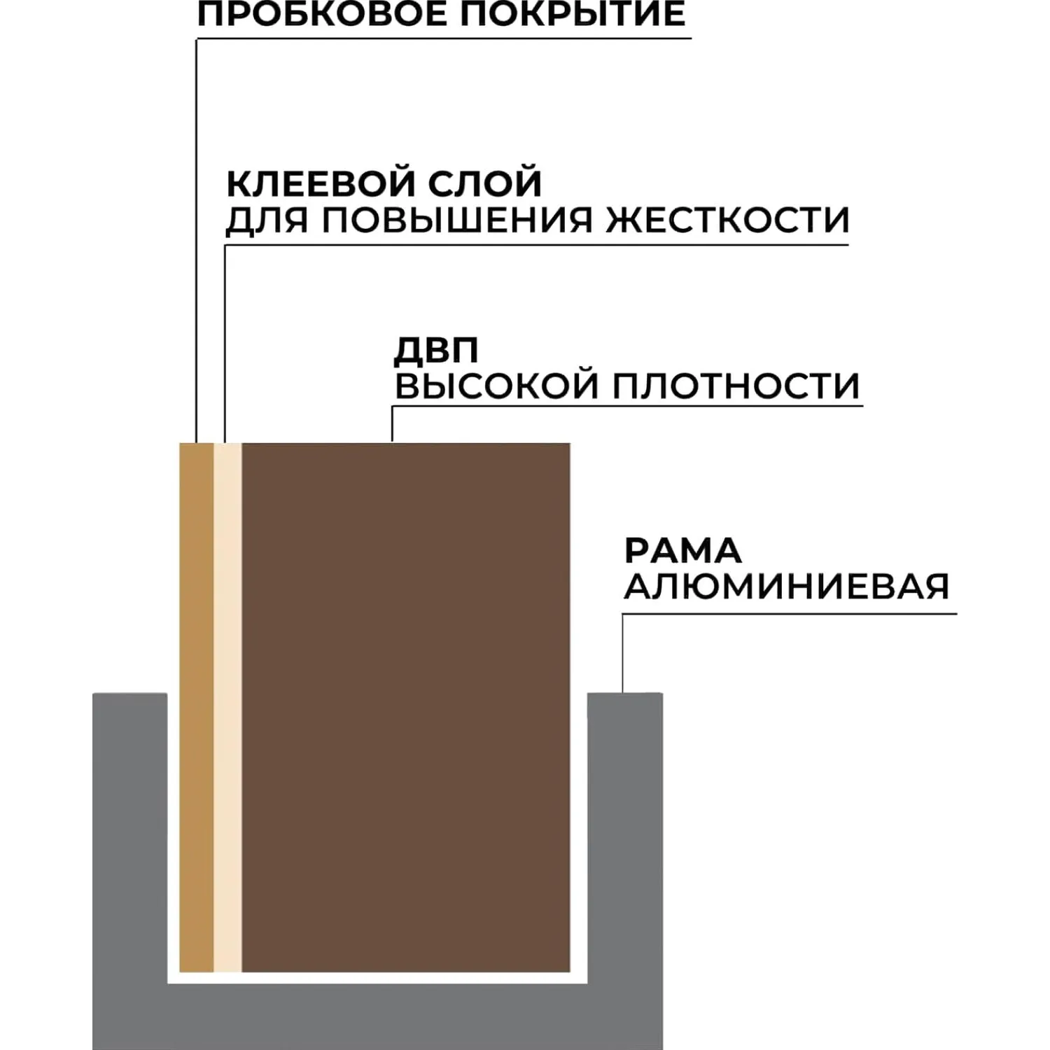 Доска пробковая 60x100 см алюминиевая рамка навесное крепление - Image 4