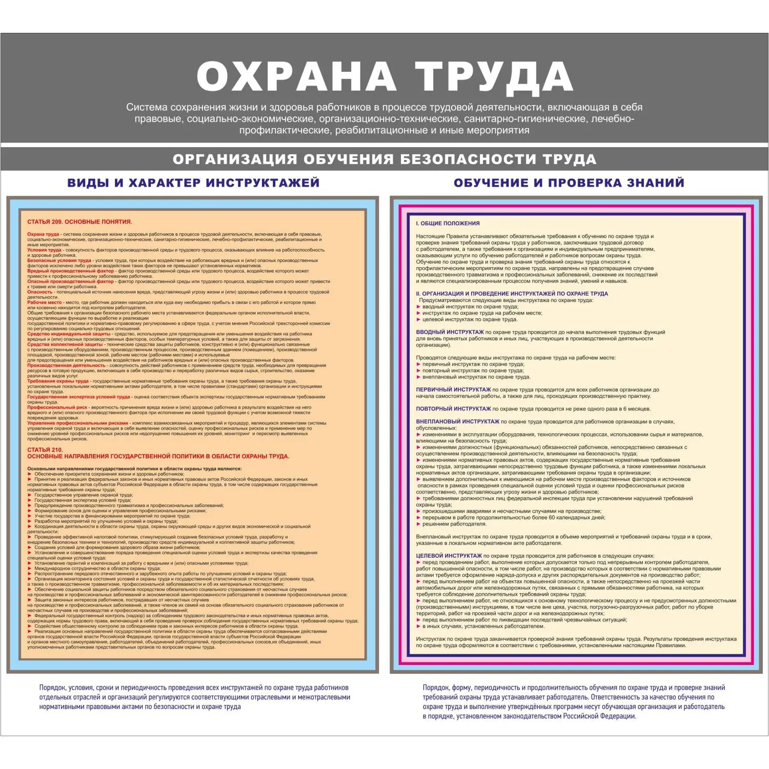Информационный стенд-плакат Организация обучения охране труда (430х470 мм)